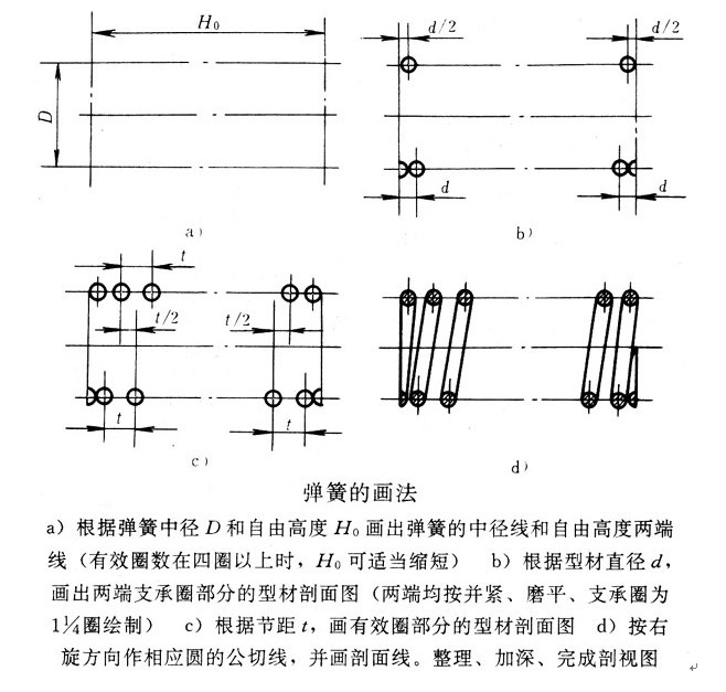<a href='http://driftersguide.com/Spring/tanhuang-140.html' target='_blank'><strong>圓柱彈簧</strong></a>2