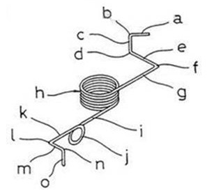 <a href='http://driftersguide.com/' target='_blank'><strong>異形彈簧</strong></a>